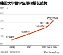 《提升留学生教育竞争力方案》：阶段性进展