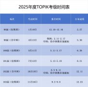 2025年TOPIK考试最新日程表!